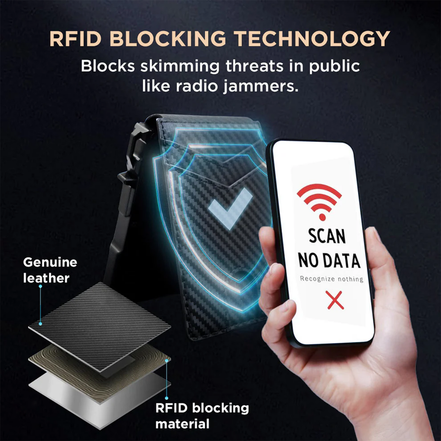 Glovyzoner™ RFID Blocking Wallet – Military Edition