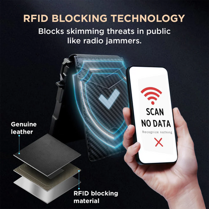Glovyzoner™ RFID Blocking Wallet – Military Edition