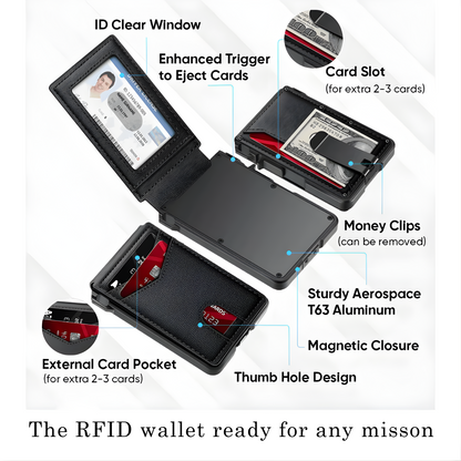 Glovyzoner™ RFID Blocking Wallet – Military Edition