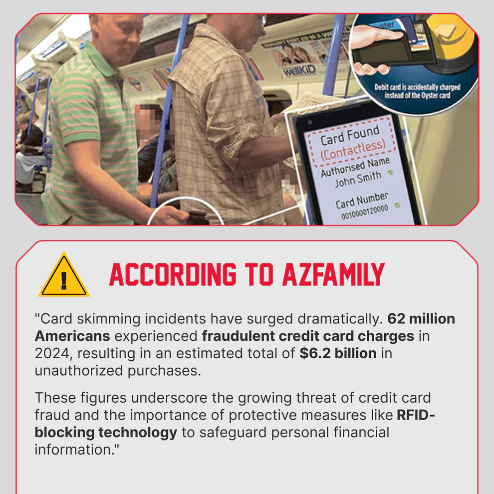 Glovyzoner™ RFID Blocking Wallet – Military Edition