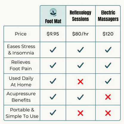 Glovyzoner™ Foot Massage Acupressure Mat